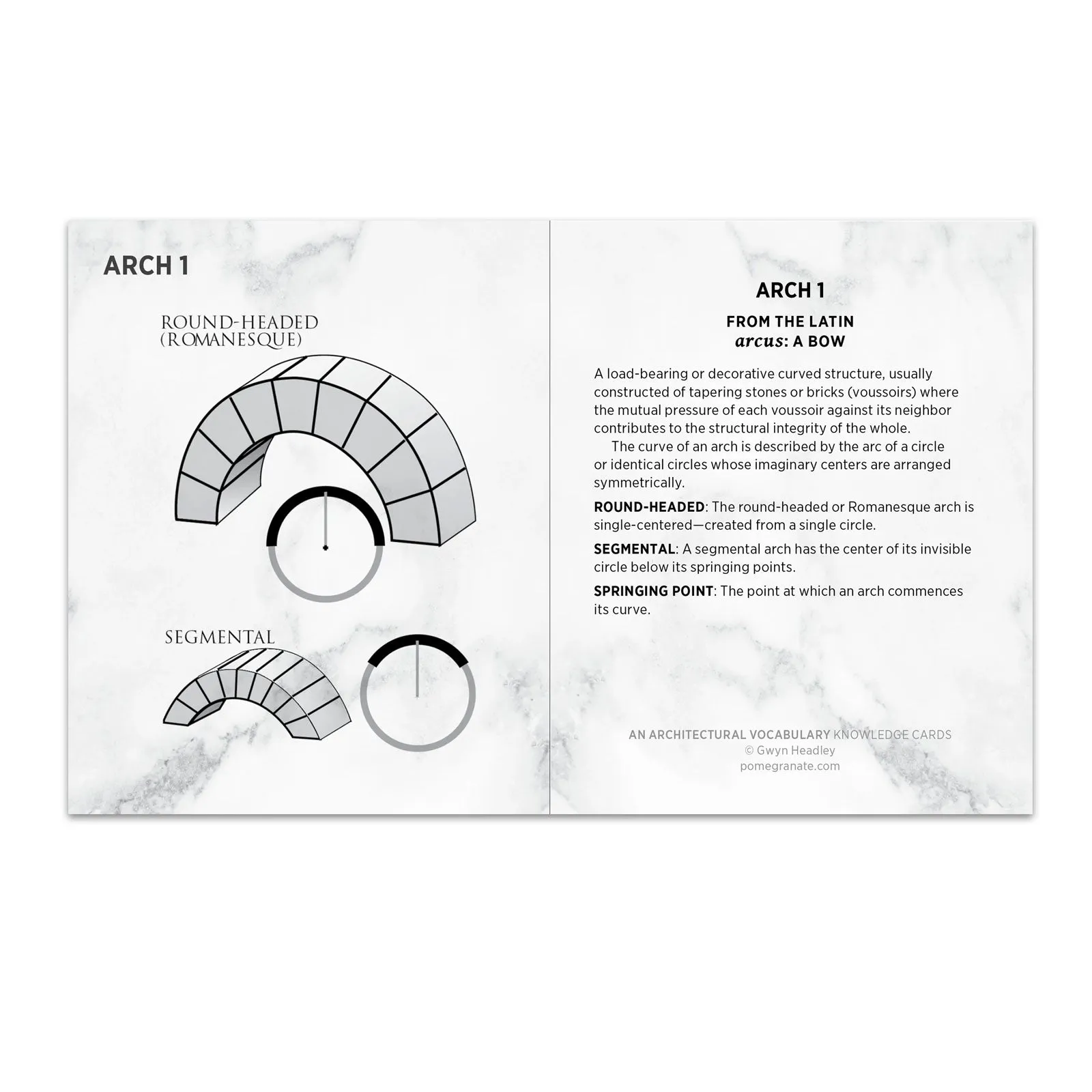 An Architectural Vocabulary Knowledge Cards